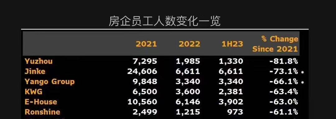 房地产红利不再，学土建的状元们掉进“天坑”